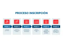 Proceso Inscripción