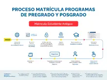 Proceso matrícula pregrado y posgrado - antiguo