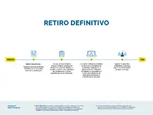 Retiro definitivo