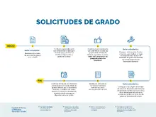 Solicitudes de grado