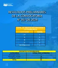 Docentes y grupos de Investigación de la  Escuela Nacional del Deporte alcanzan importantes logros en la convocatoria N° 957 - SNCTI 2024