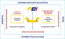 Modelo investigativo